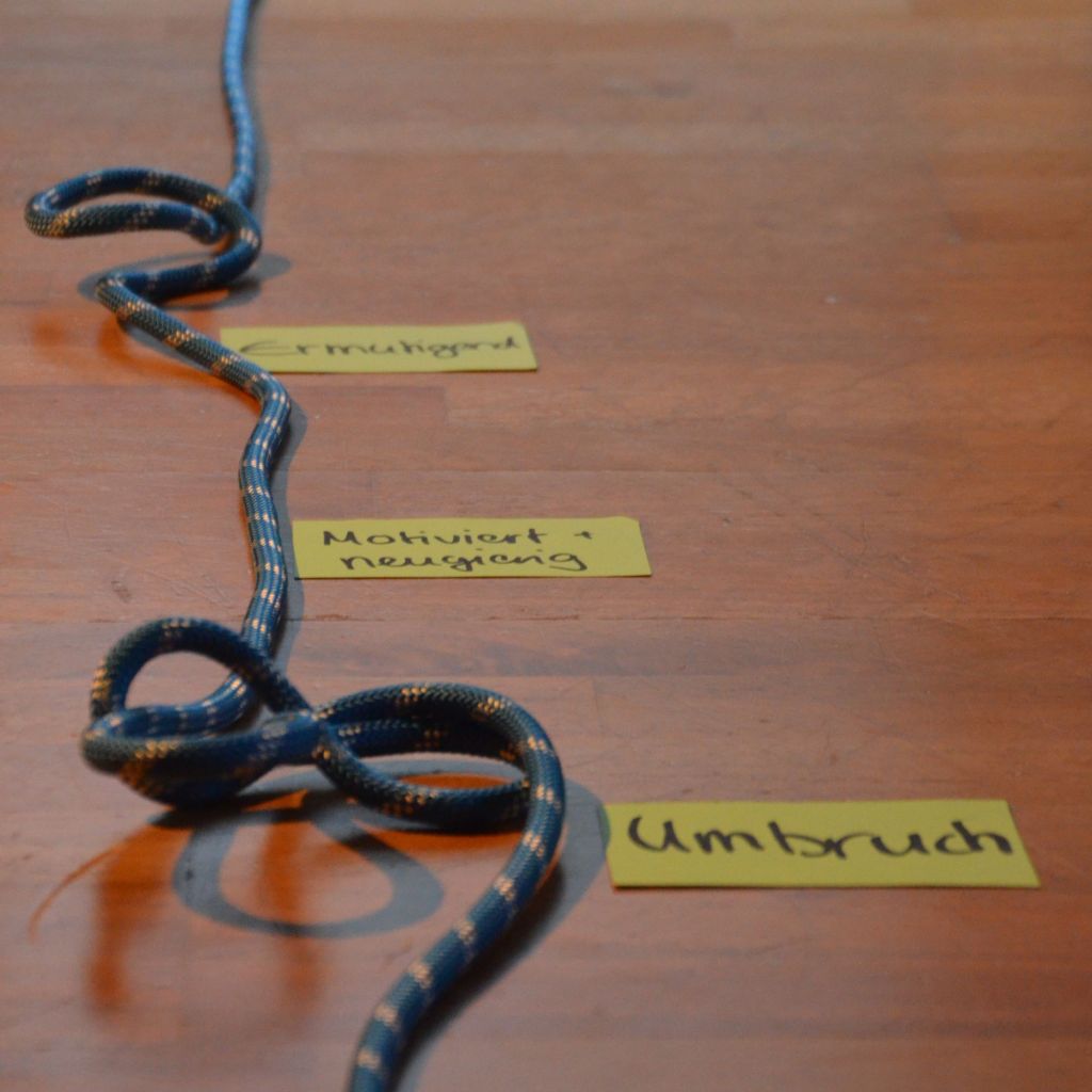 Das Foto zeigt ein am Boden liegendes Seil, eine sogenannte Timeline. Daneben befinden sich beschriftete Zettel, welche für verschiedene Stationen/ Ereignisse im Leben des Klienten stehen.